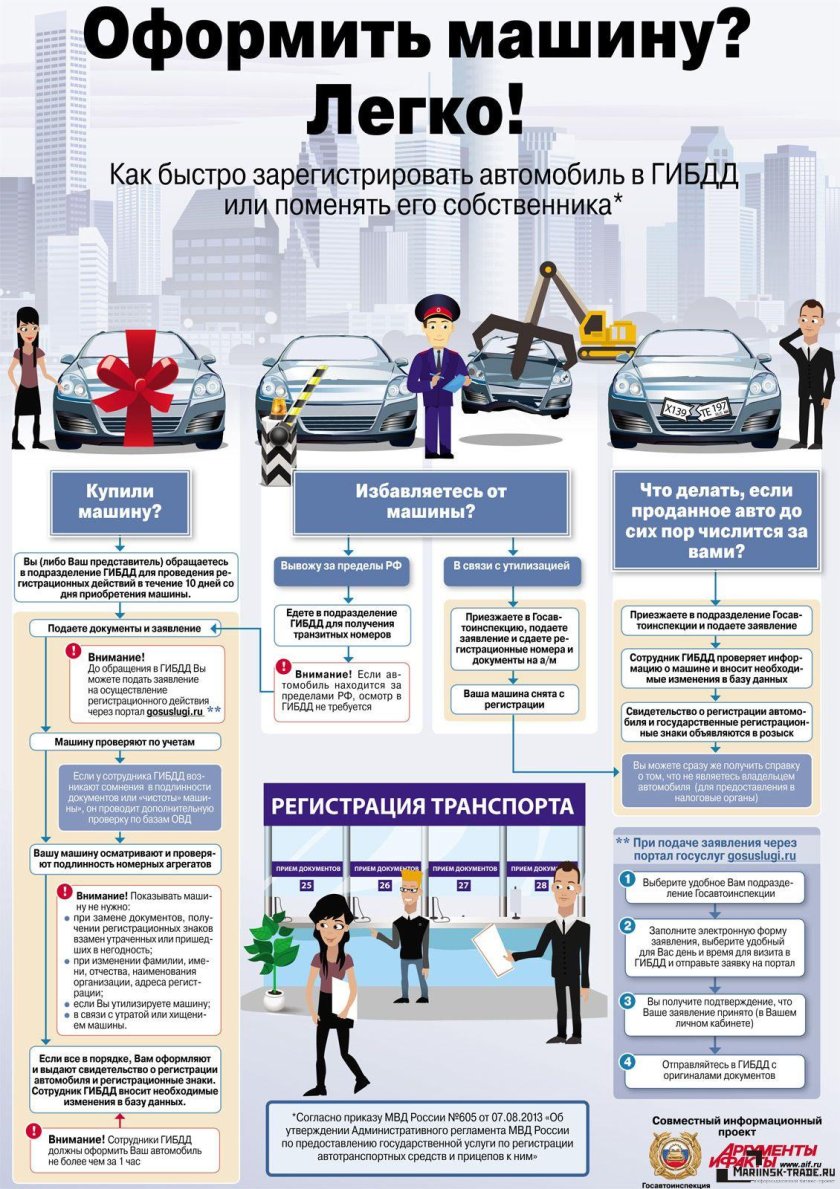 Регистрация транспортного средства