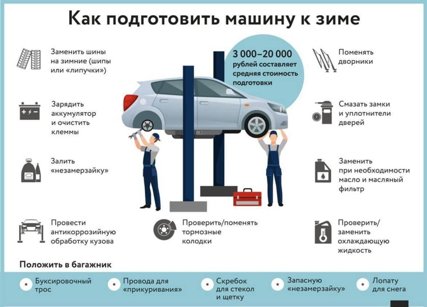 Подготовка автомобиля