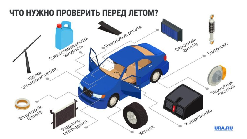 Как подготовить автомобиль к лету