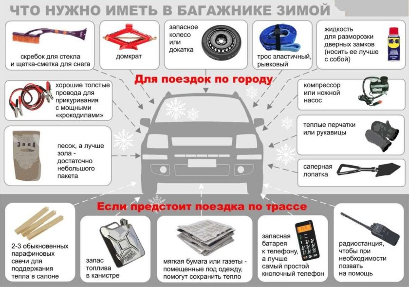 Нужные вещи для автомобиля