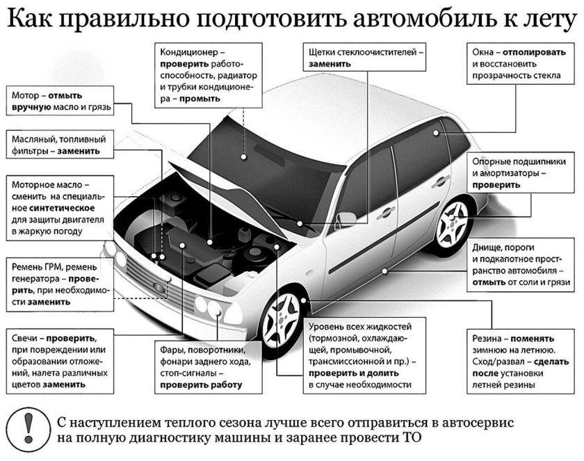 Подготовка авто к лету