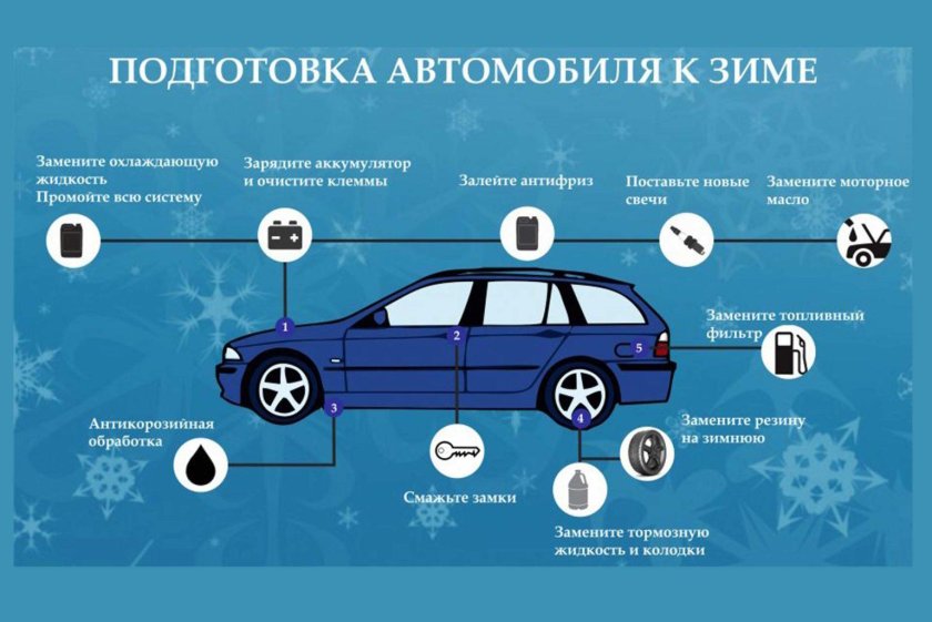 Подготовка автомобиля к зиме