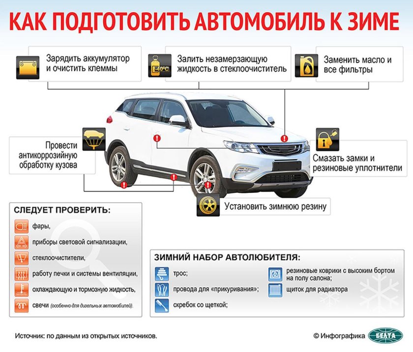Подготовка авто к зиме