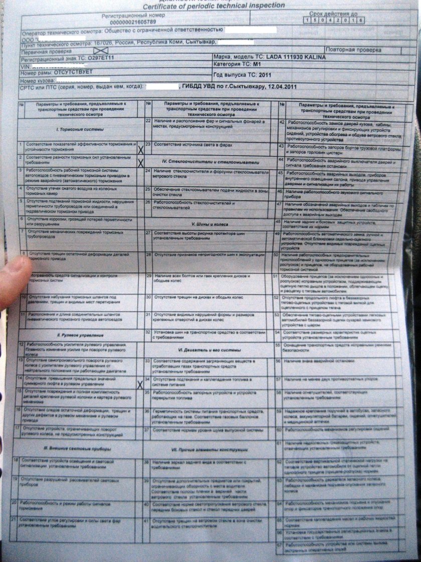 Перечень неисправностей техосмотр 2022