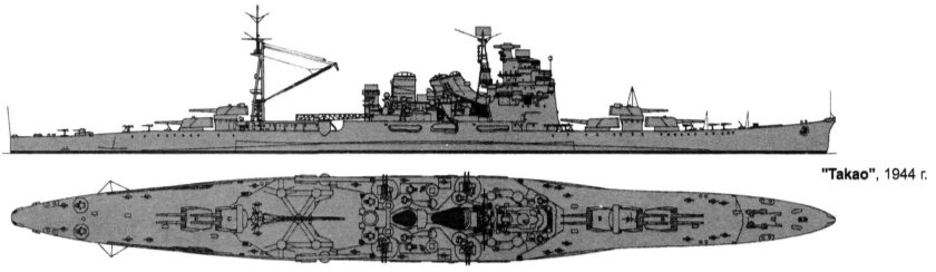 Тяжёлые крейсера типа «Такао»
