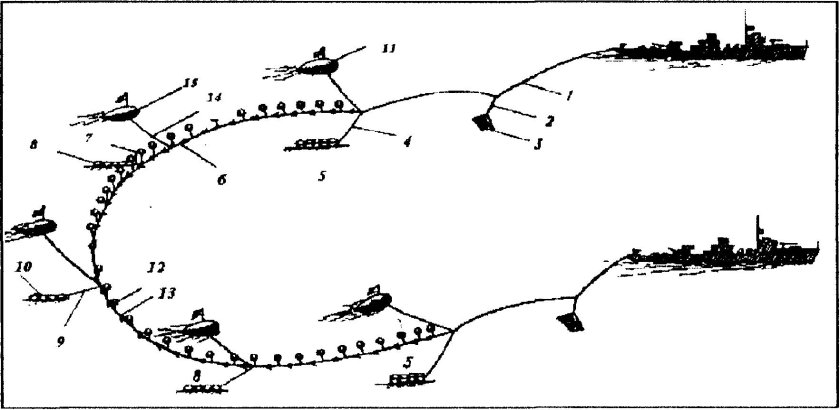 Схема работы минного тральщика