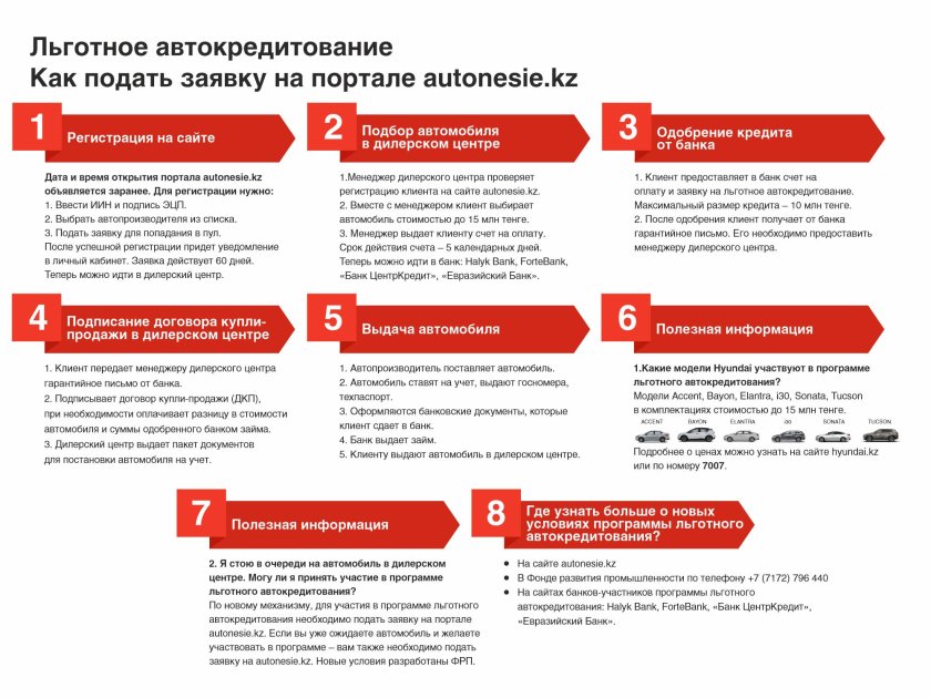 Льготные программы