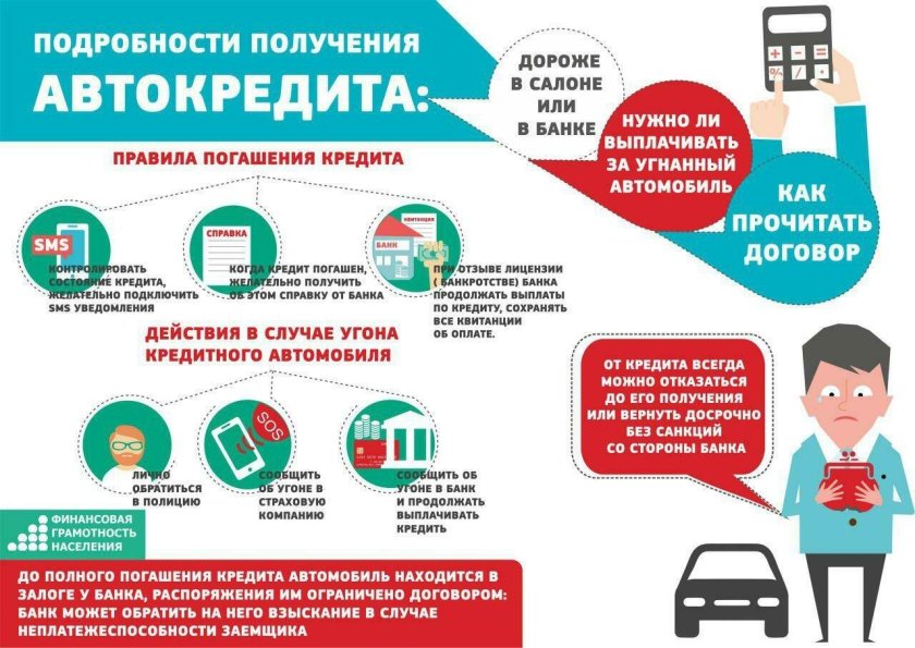 Памятка к автокредиту