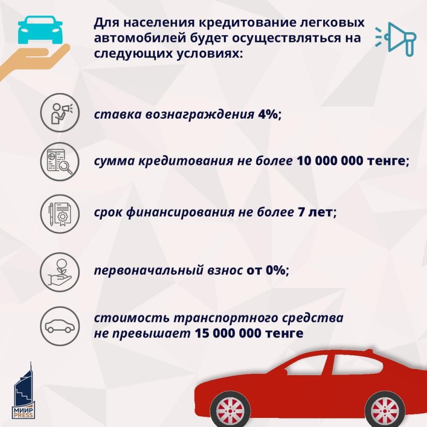 Льготное кредитование авто