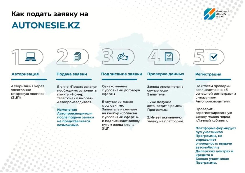 Программа льготного автокредитования