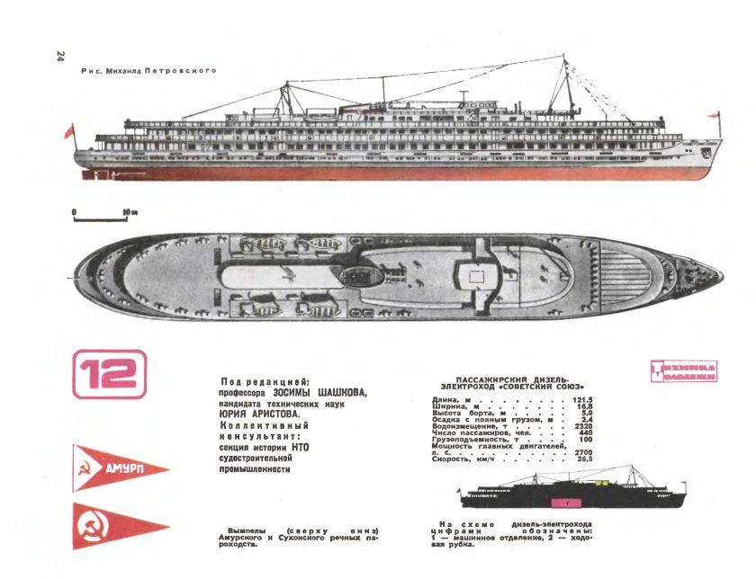 Дизель электроход Советский Союз чертежи