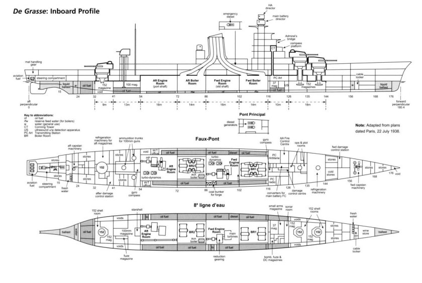 De grasse крейсер