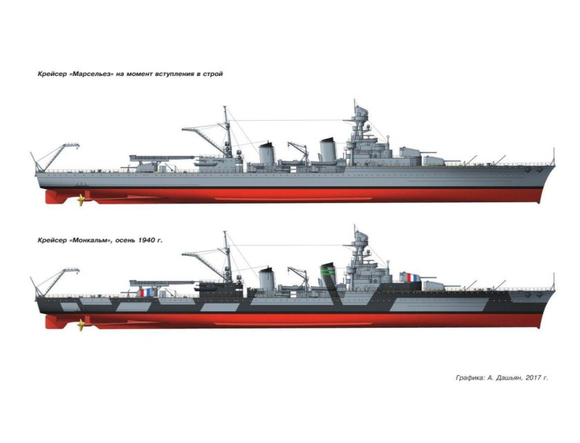 Легкие крейсера второй мировой войны