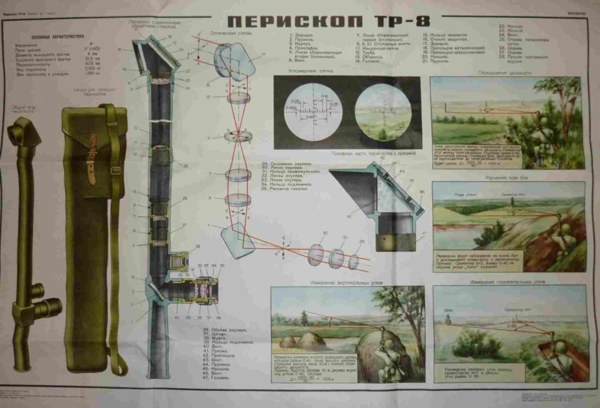 Труба разведчика тр-8