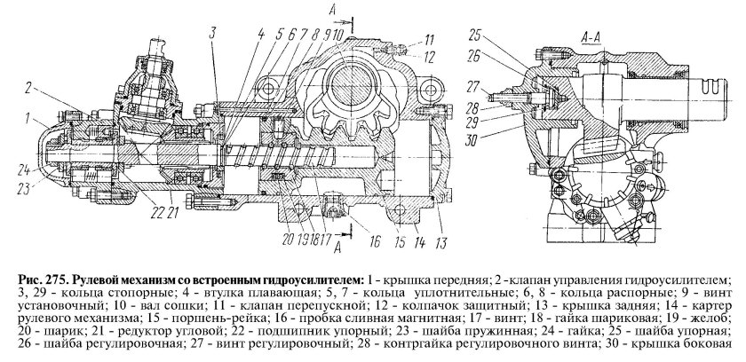 Рулевой механизм КАМАЗ 5320 схема