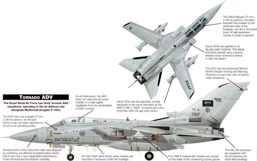 Panavia Tornado f.3 ADV чертежи