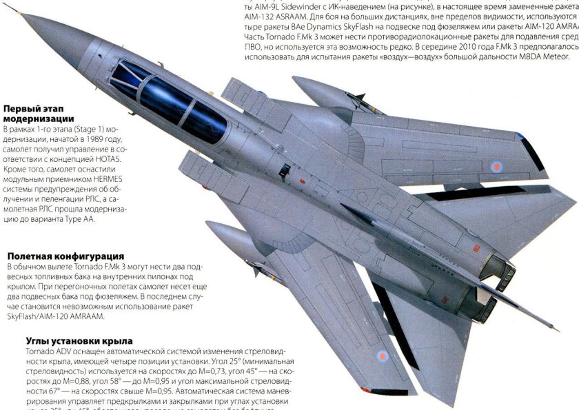 Panavia Tornado f.3 ADV чертежи
