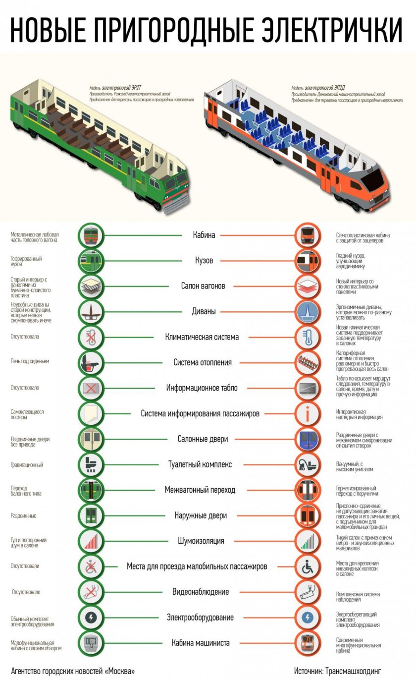 Пригородные электрички