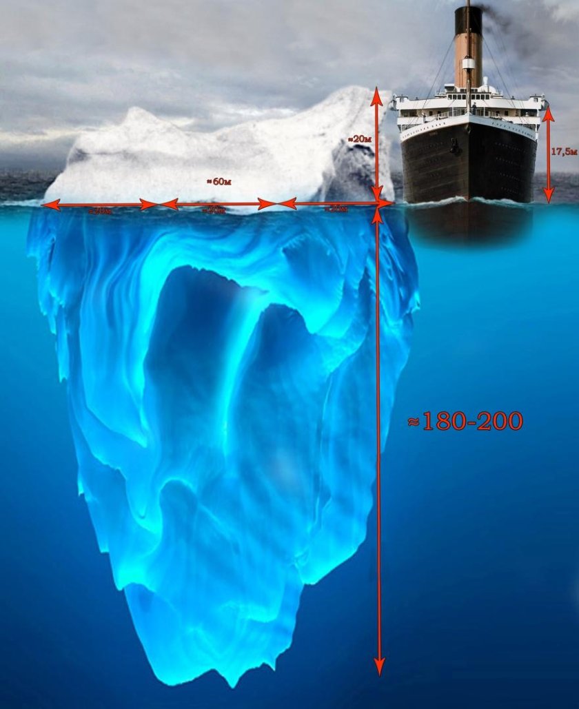 Айсберг потопивший Титаник