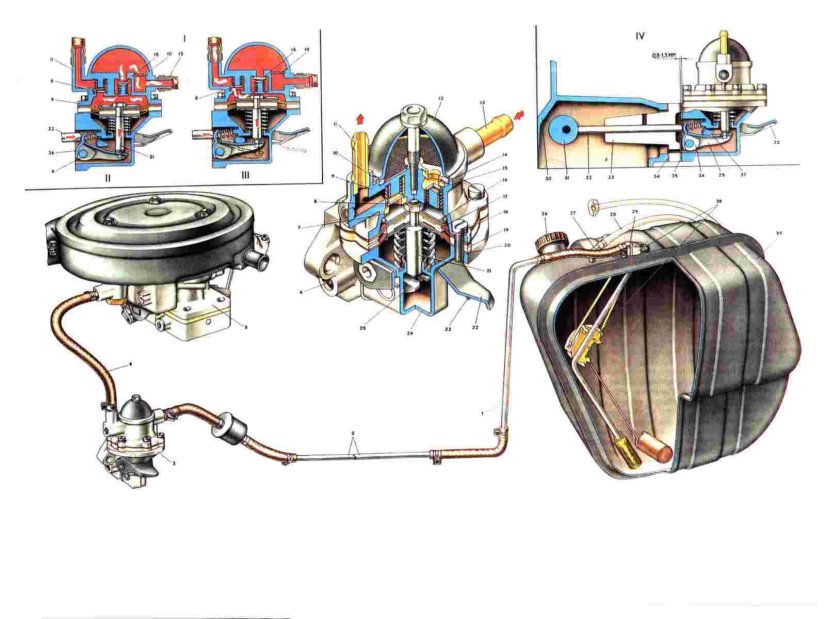 Система питания ВАЗ 2104 карбюратор