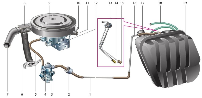 Система питания двигателя ВАЗ 2106