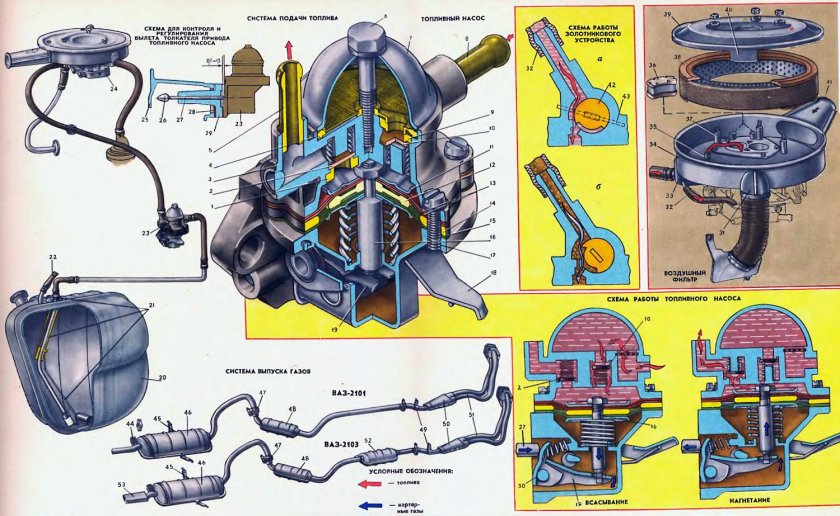 Топливная система ВАЗ 2101