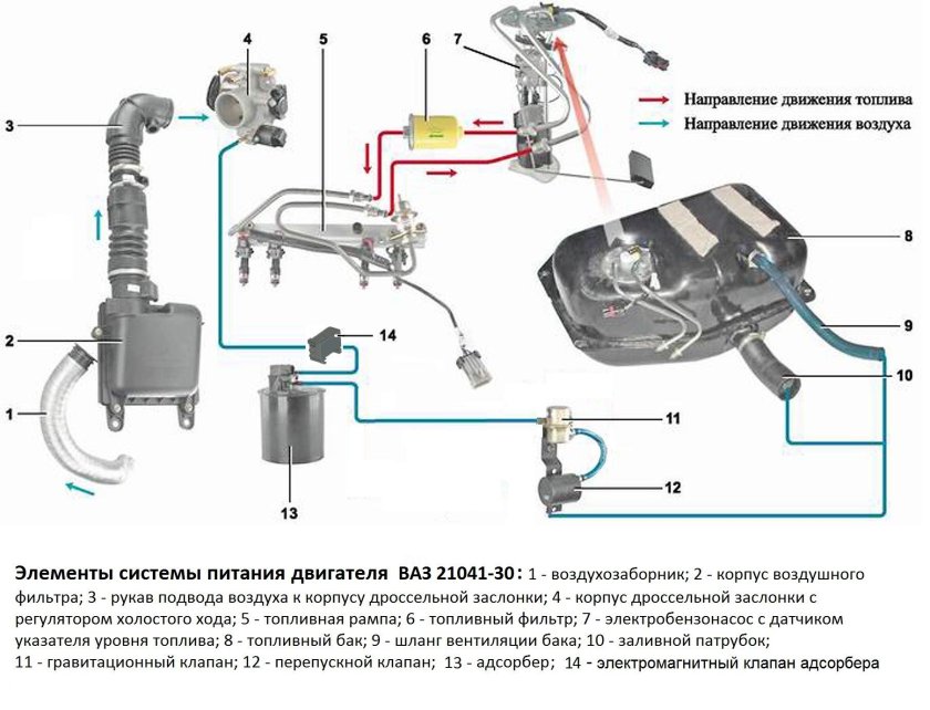 Схема топливной системы ВАЗ 2104 инжектор