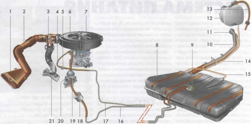 Система питания карбюраторного двигателя ВАЗ 2110
