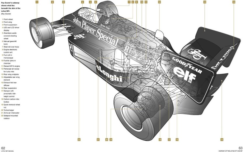 Plenum Chamber в автомобиле