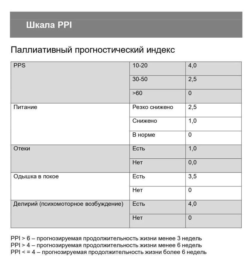 Шкала оценки онкологических больных