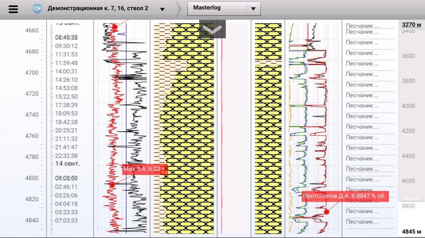 ГТИ расшифровка