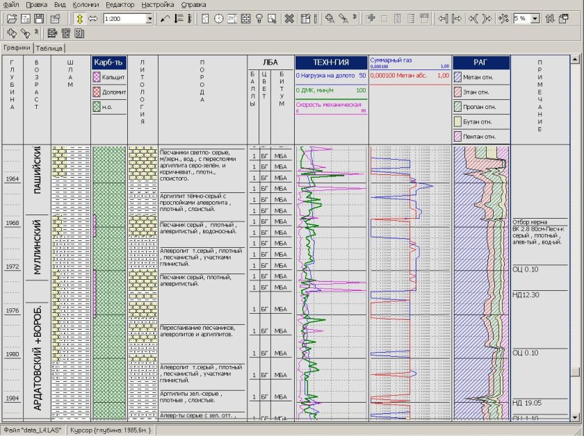 Станции ГТИ DTCIS
