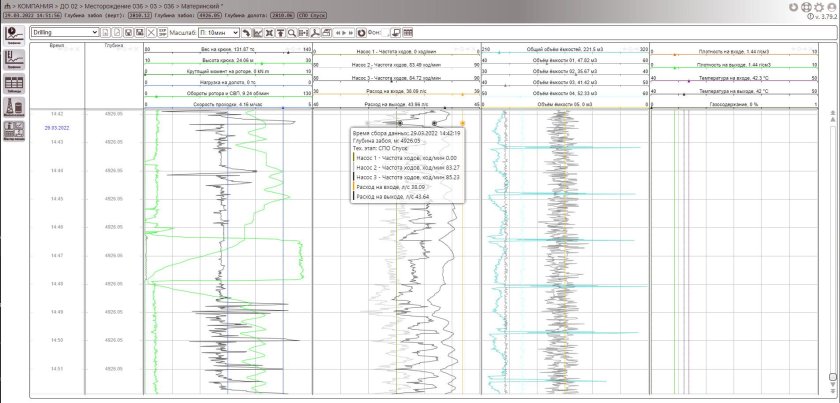 Удаленный мониторинг бурения