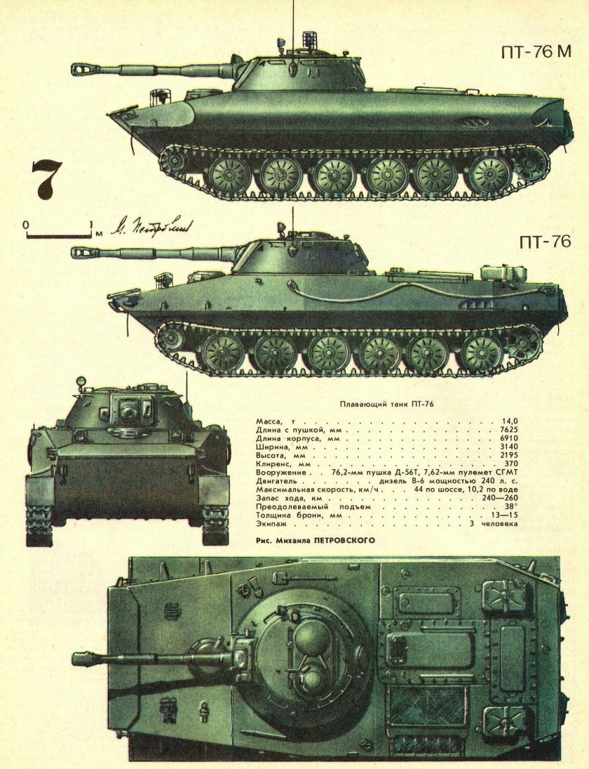 Плавающий танк СССР пт-76