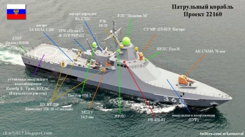 Патрульный корабль Сергей котов проекта 22160