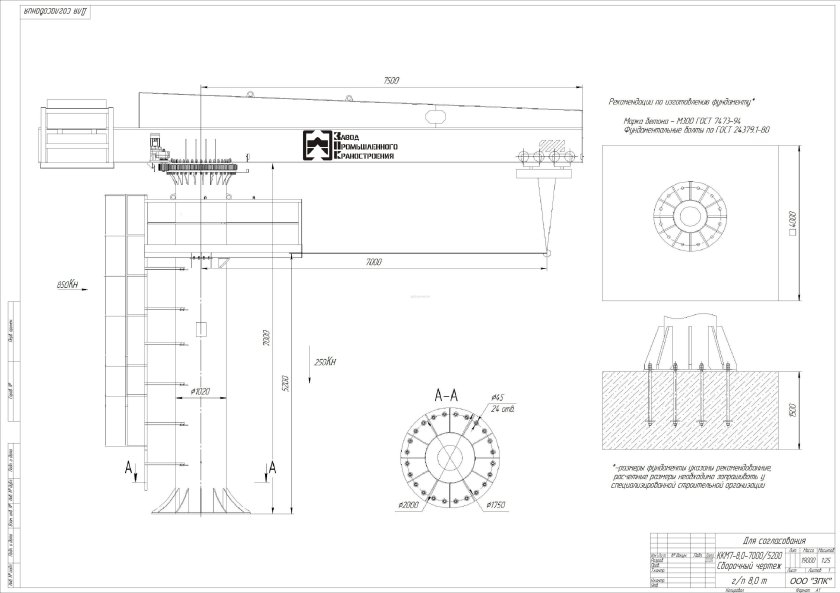 Площадки для обслуживания кранов консольных