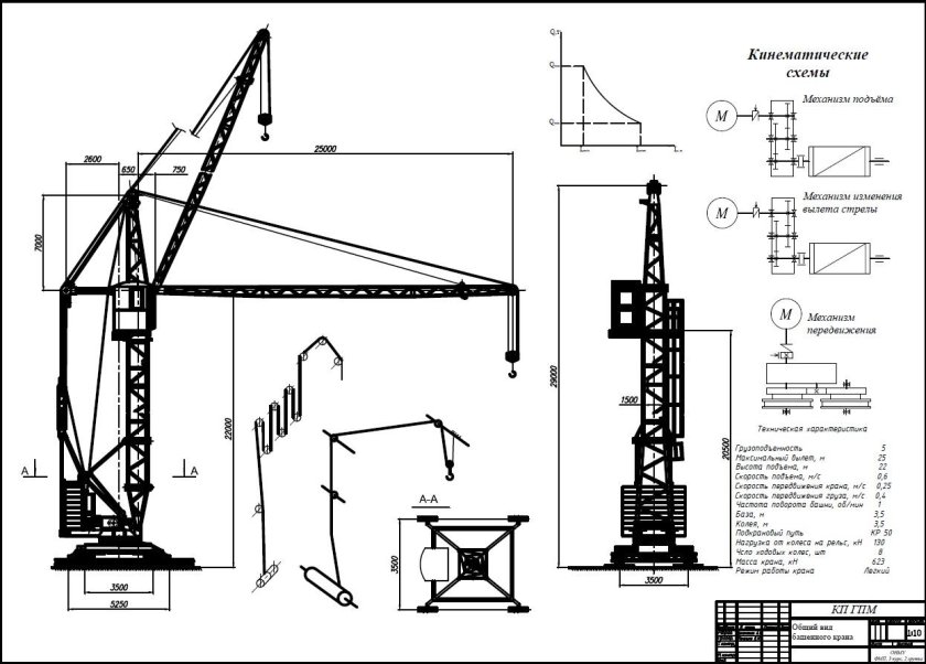 Башенный кран КБ-403 чертеж