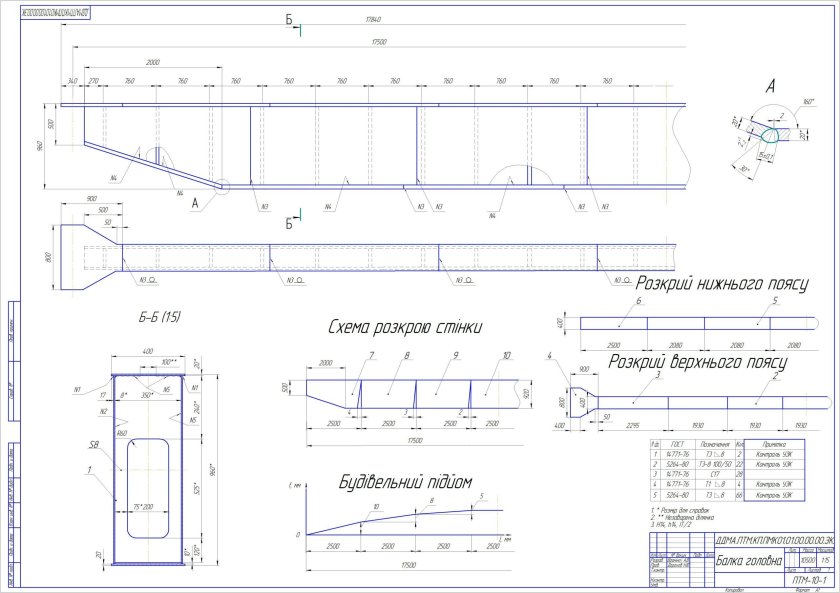 Чертеж главной балки мостового крана