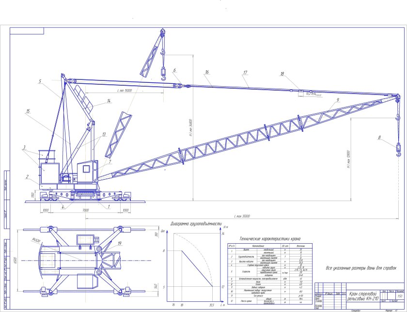 Стреловые колесно-рельсовые краны схема