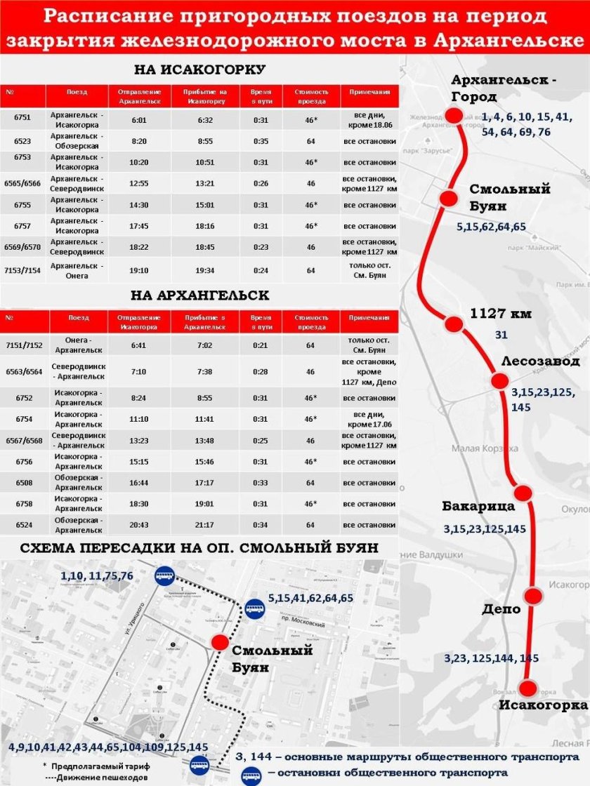 Рельсовый автобус Архангельск Исакогорка