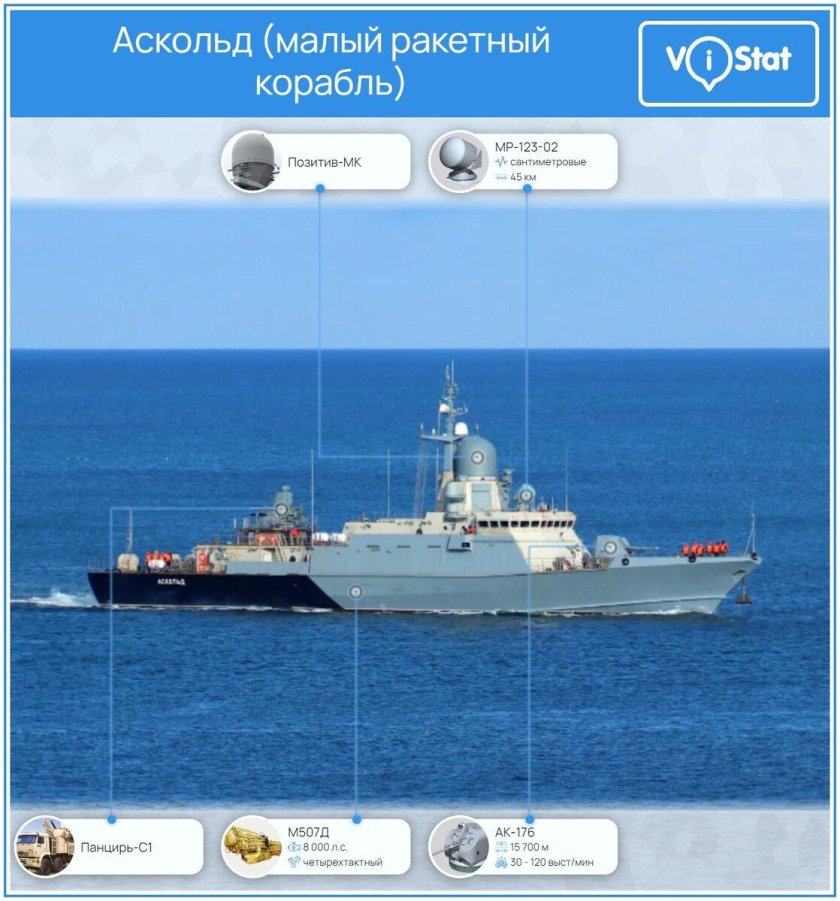 Аскольд корабль Керчь