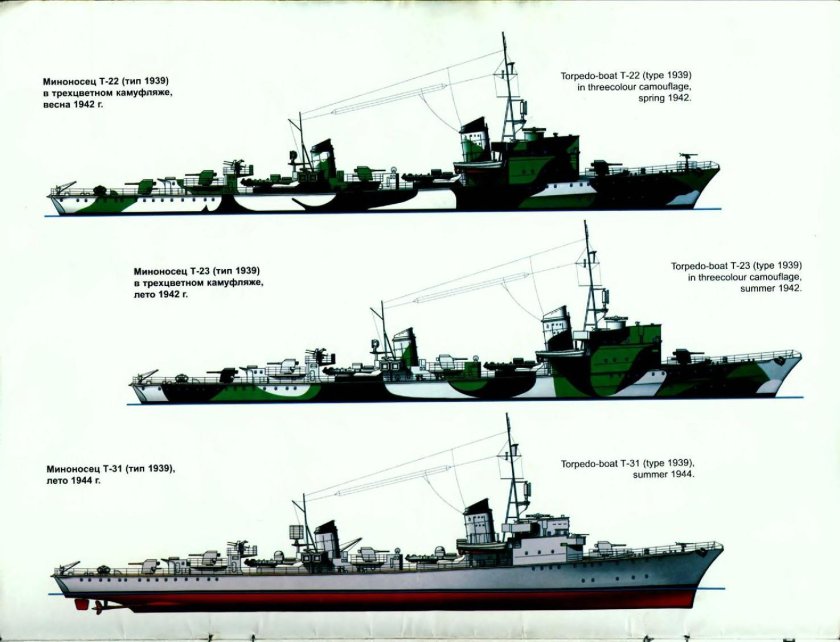 Миноносцы 2 мировой войны