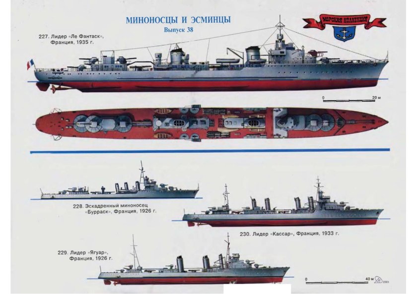 Эскадренные миноносцы типа «трайбл» 1936