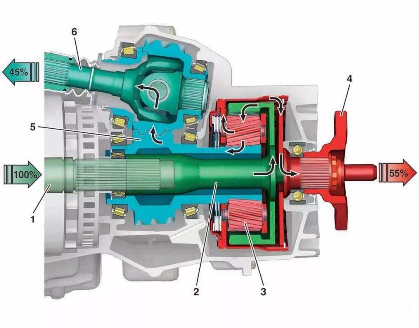 Муфта раздатки 722.9