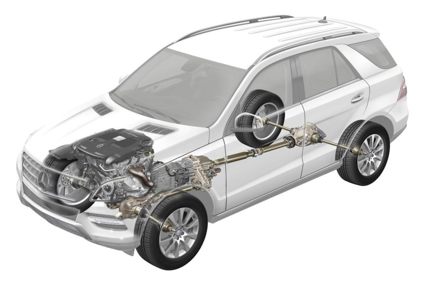 Полный привод Мерседес мл 166