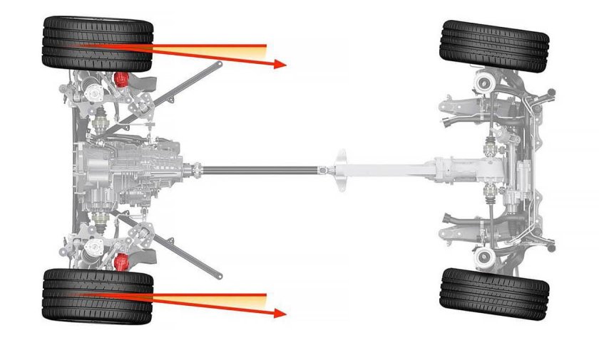 Полноуправляемое шасси 4ws