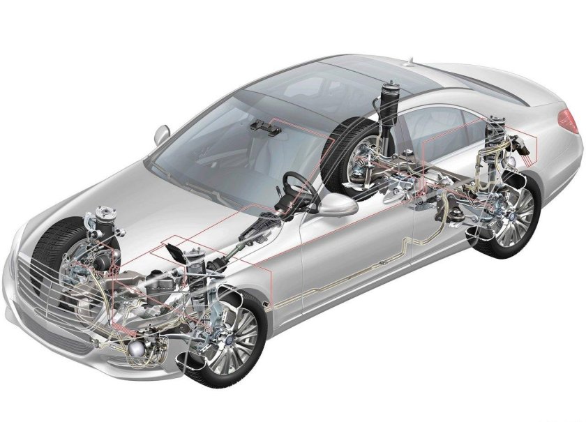 Гидроподвеска Мерседес w221