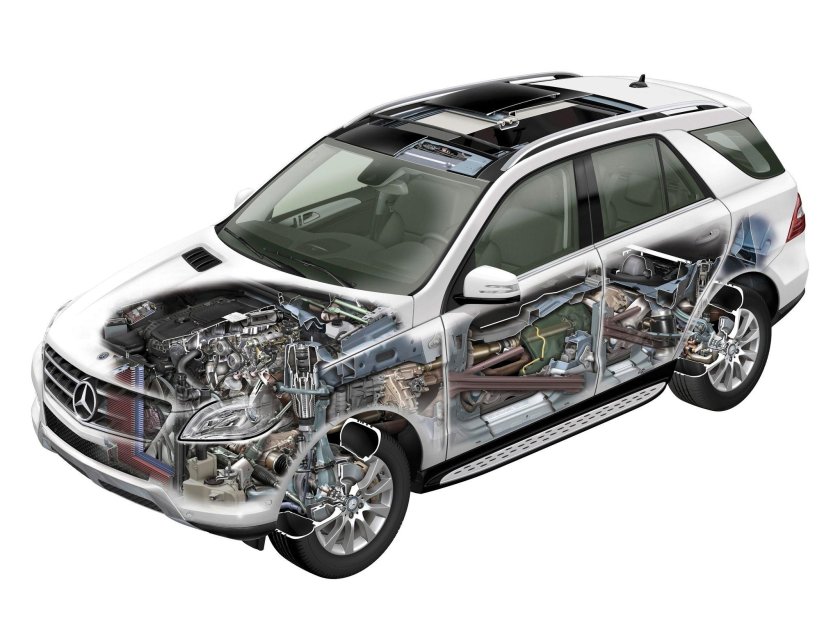 Mercedes Benz ml w166