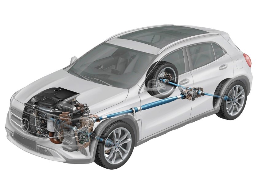 Мерседес Бенц полноприводный