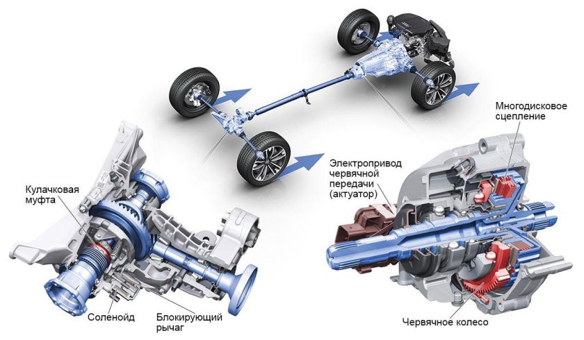 Полный привод кватро Ауди а6 с6